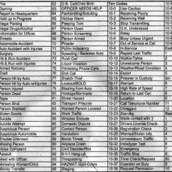 Ohio police codes and signals