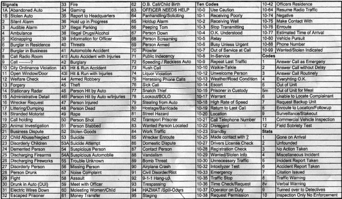 Ohio police codes and signals