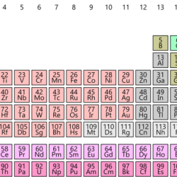 Periodic table elements 118 element dark names version