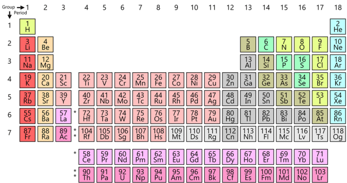 Periodic table elements 118 element dark names version