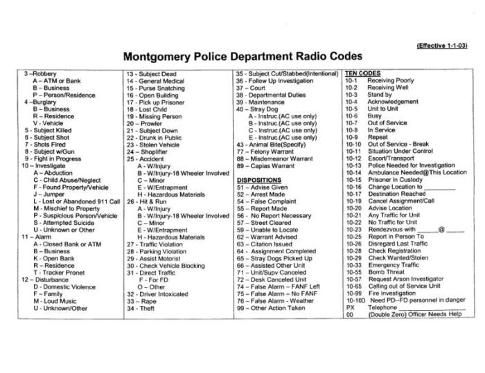 Ohio police codes and signals