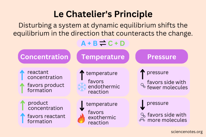 Equilibrium and le chatelier's principle lab