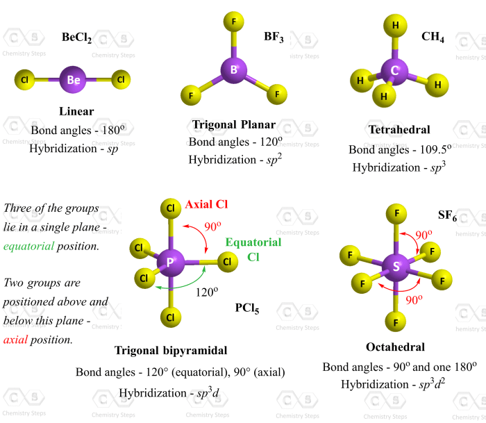 Molecules classify each given polar below nonpolar transcribed text show