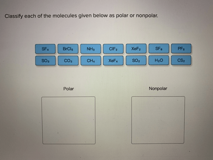 Classify each of the molecules given below by molecular shape.